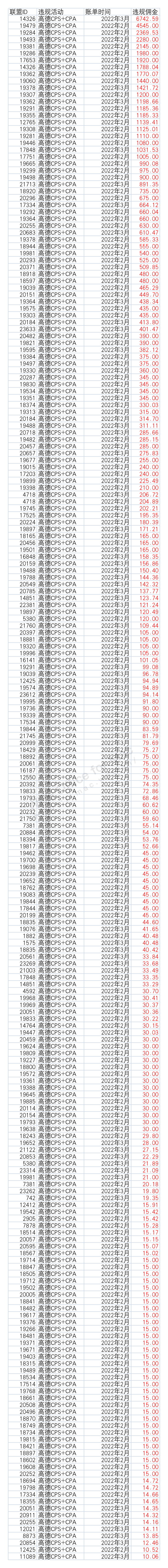 快凡网络2月结算 (2).png